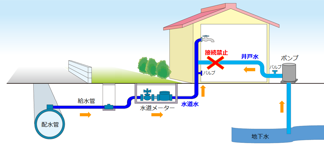 クロスコネクションの概略図