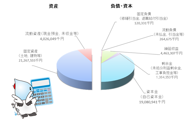 貸借対照表